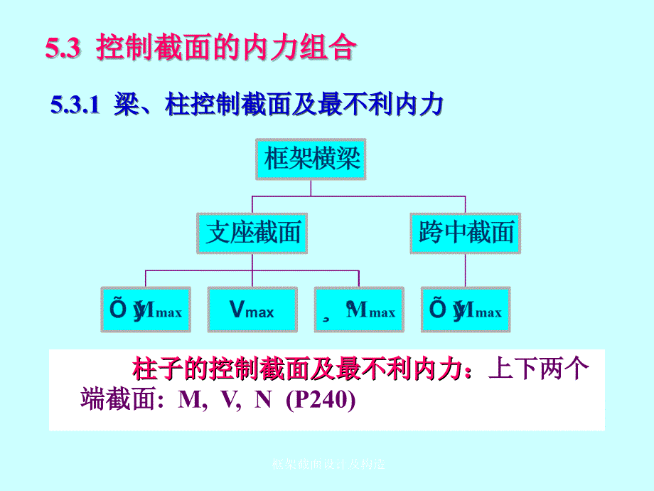 框架截面设计及构造课件_第1页