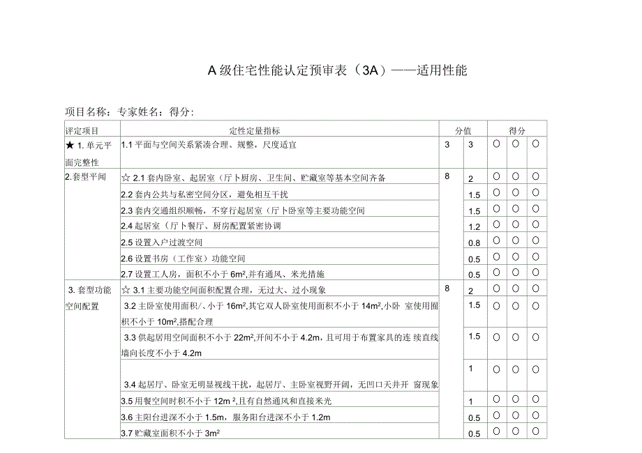 商品住宅性能评定方法和指标体系之适用性能评定_第1页