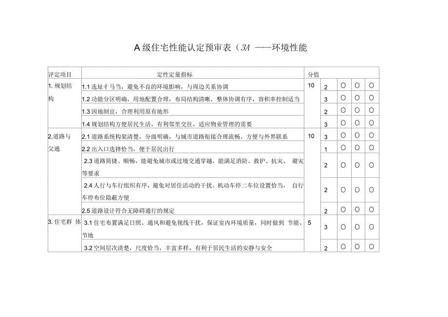 商品住宅性能评定方法和指标体系之适用性能评定_第5页