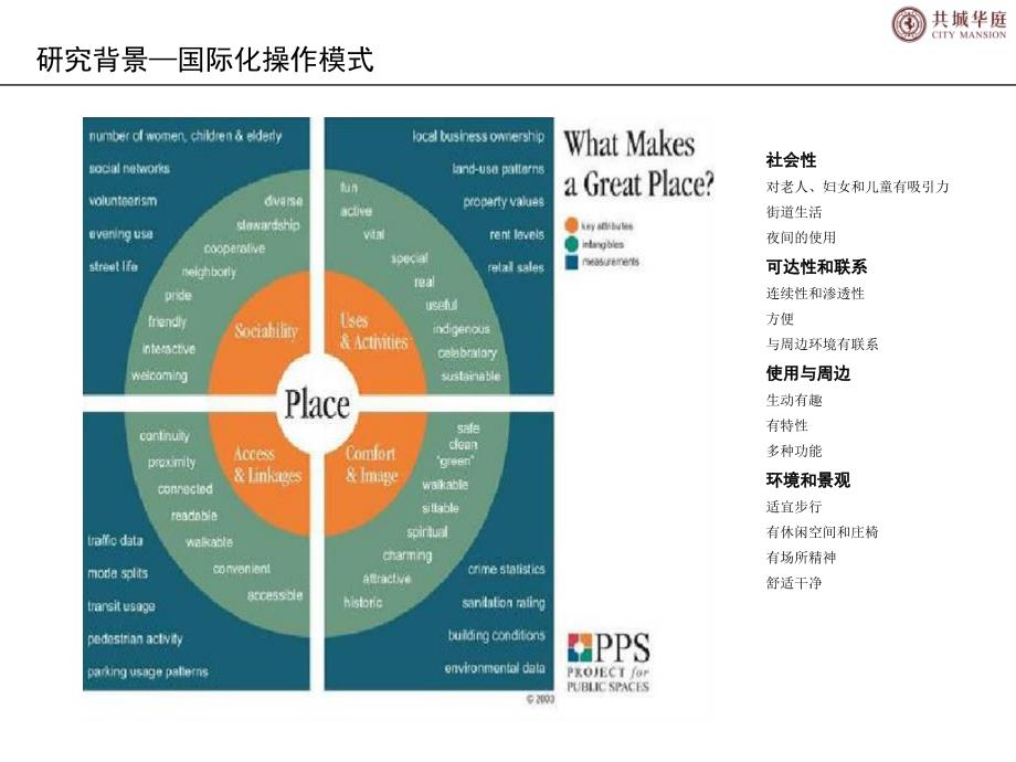 郑州新乡商业调查分析44页_第2页