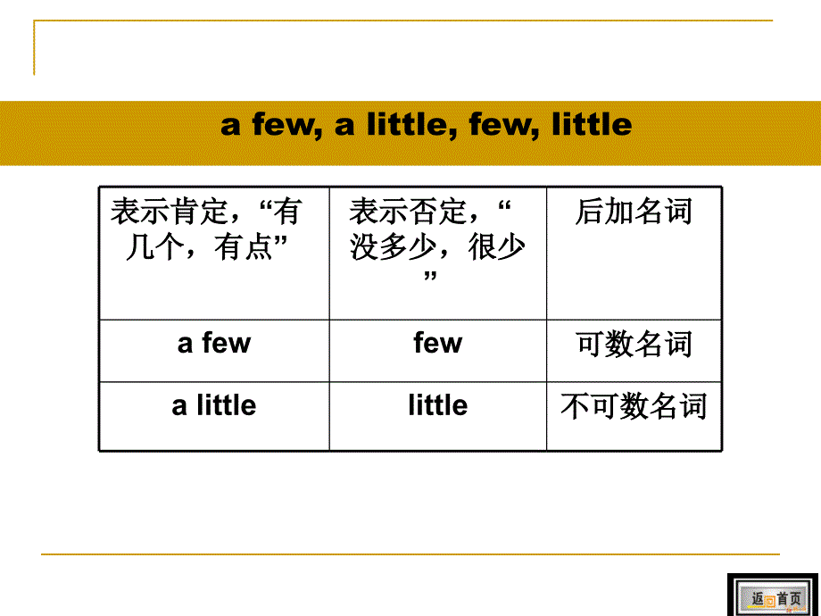 《不定代词用法》PPT课件.ppt_第4页