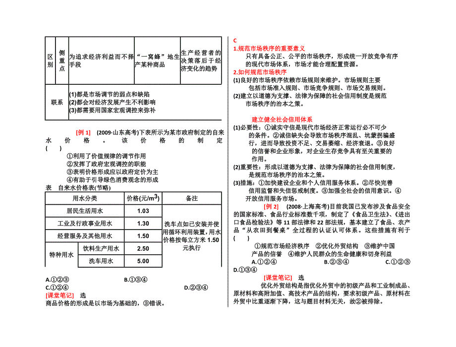 【考点 考情 学案 讲案 练案 五位一体】经济生活 第九课 走进社会主义市场经济总复习 新人教版_第2页