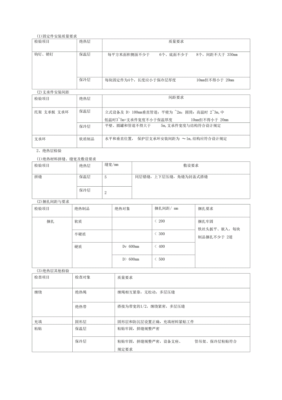 管道安装质量控制_第4页