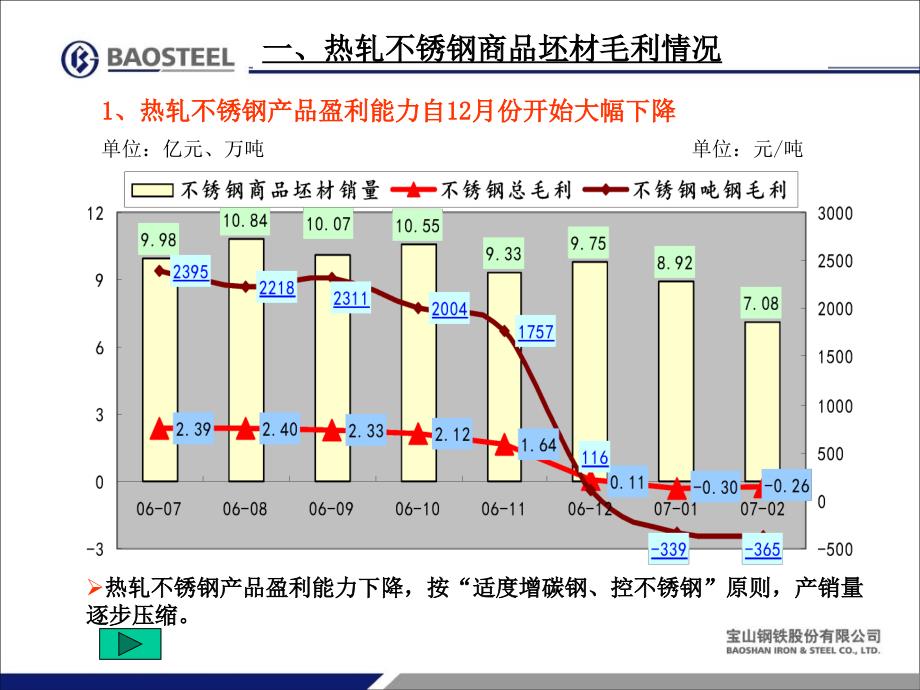 不锈钢产品盈利分析_第4页