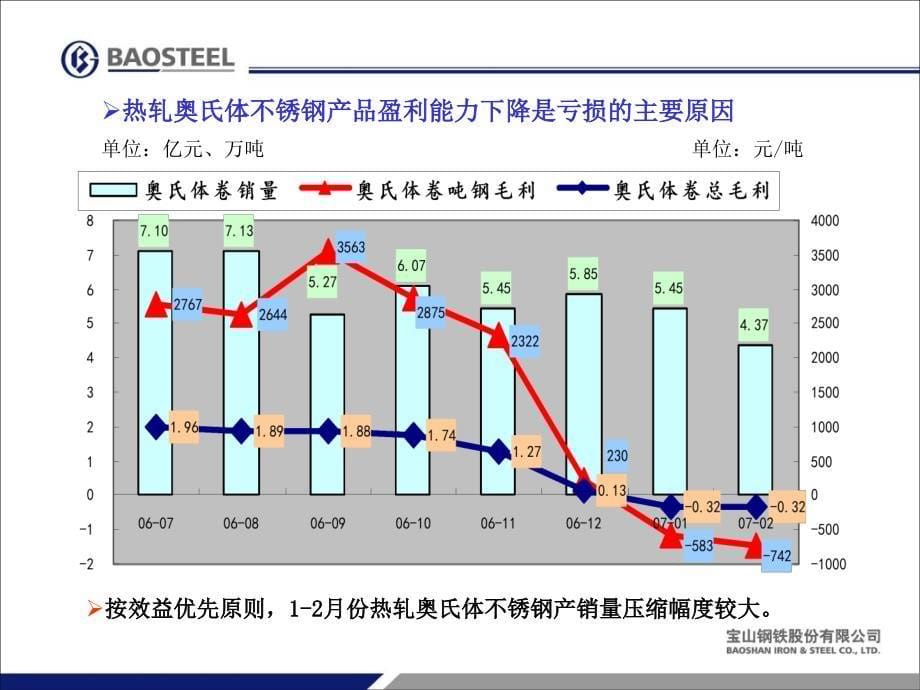 不锈钢产品盈利分析_第5页