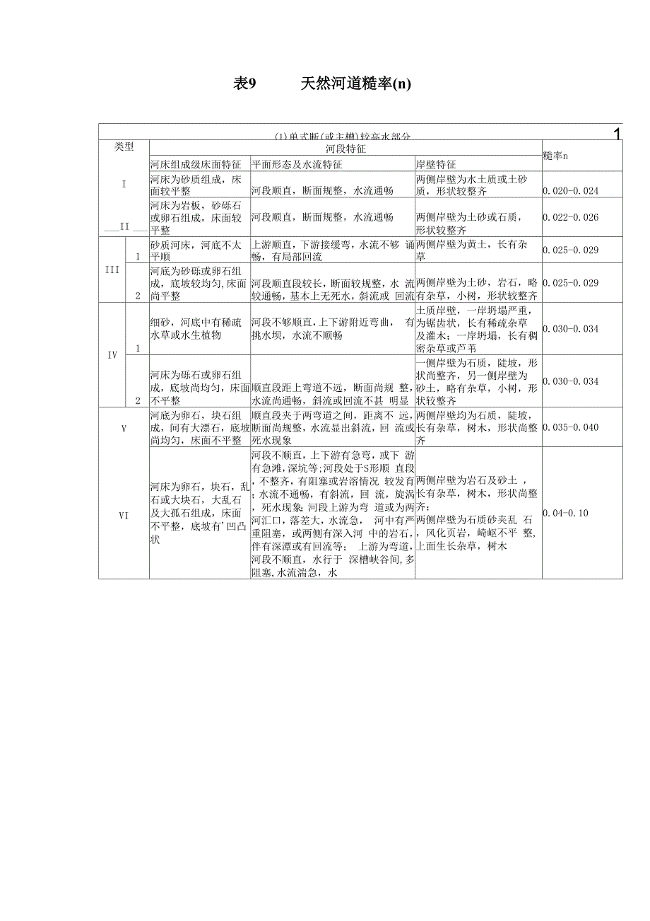 天然河道糙率_第1页
