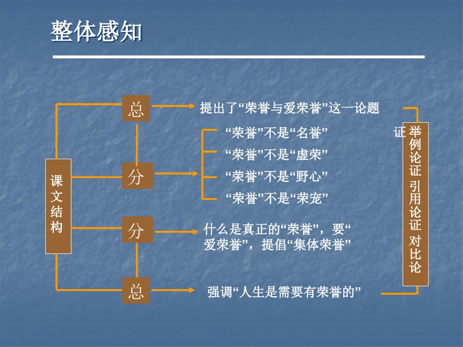 荣誉与爱荣誉PPT课件_第4页