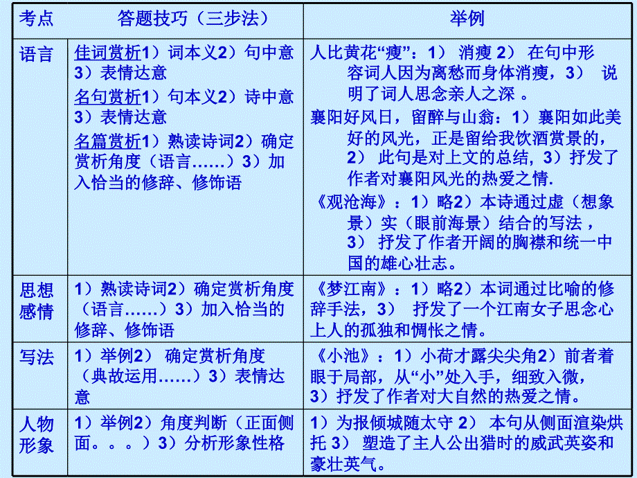 诗情画意用心赏_第3页