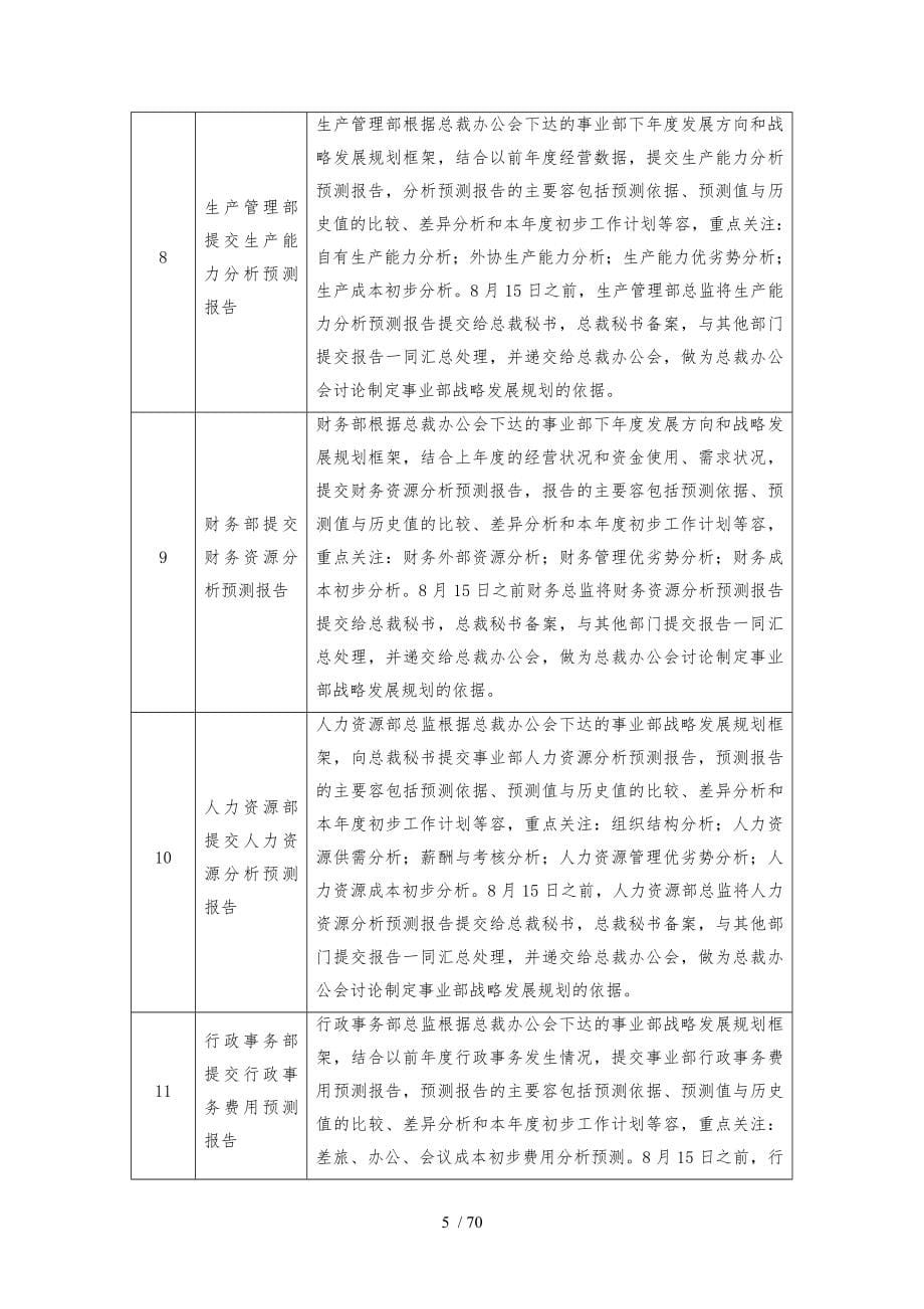 全面预算编制手册范本_第5页