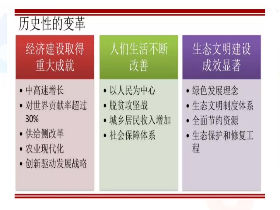 2019经济生活第十课《新发展理念和中国特色社会主义新时代的经济建设》PPT优秀课件_第4页