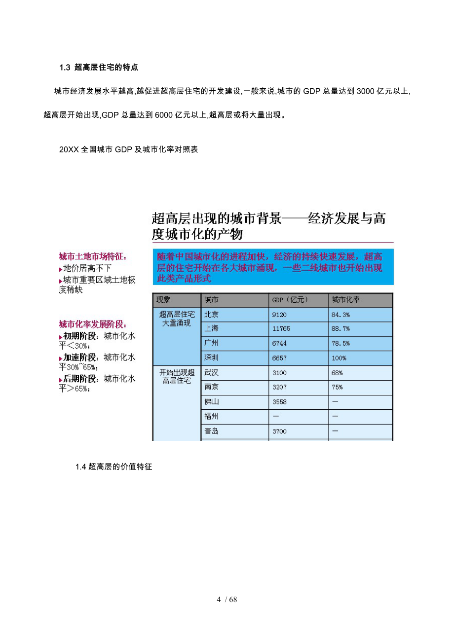 高层超高层住宅研究报告_第4页