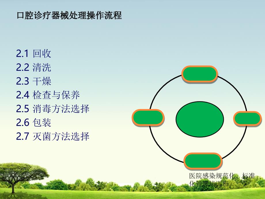 口腔器械消毒灭菌技术规范_第4页