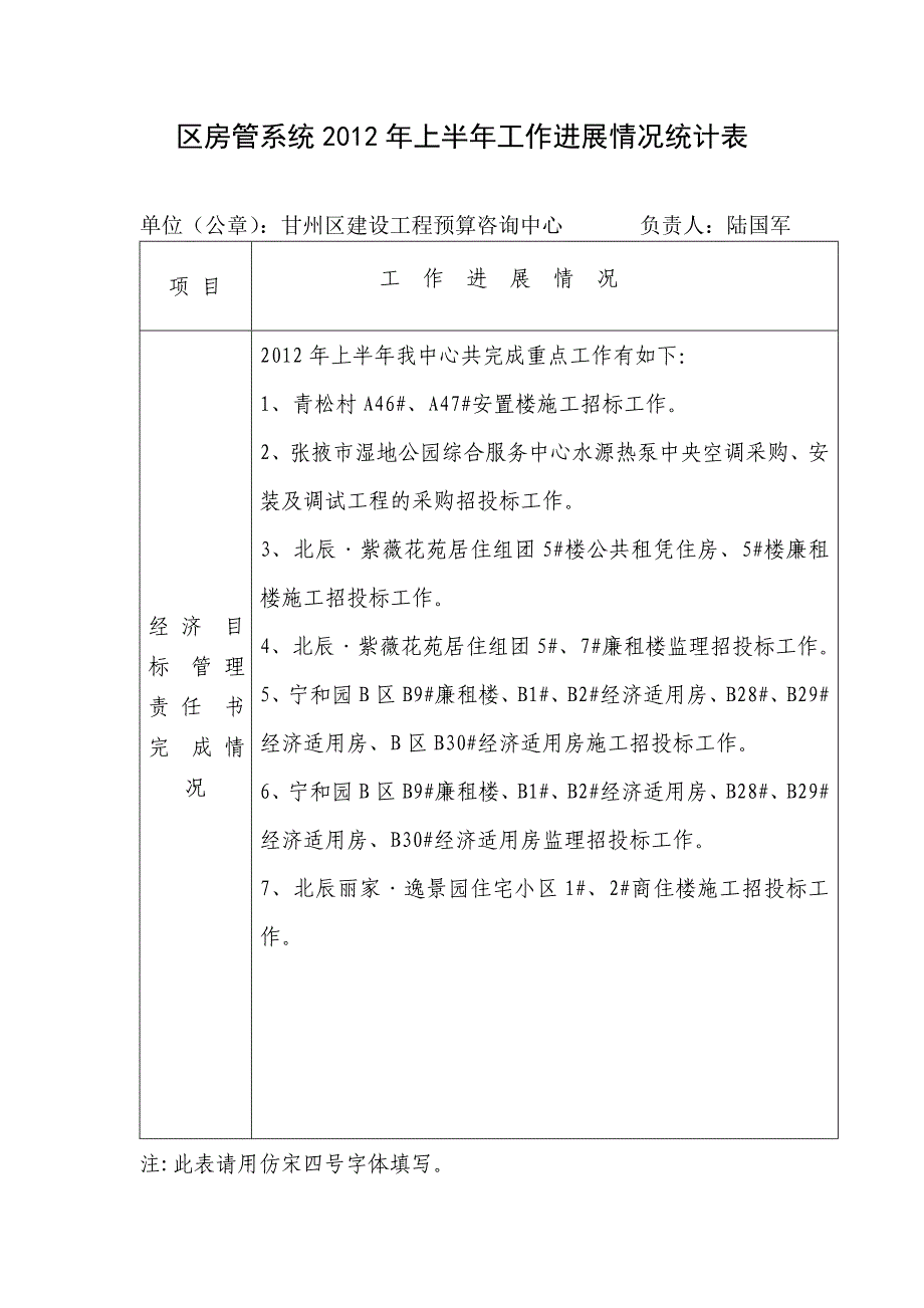 预算中心区房管系统2012年上半年工作进展情况统计表2.doc_第1页