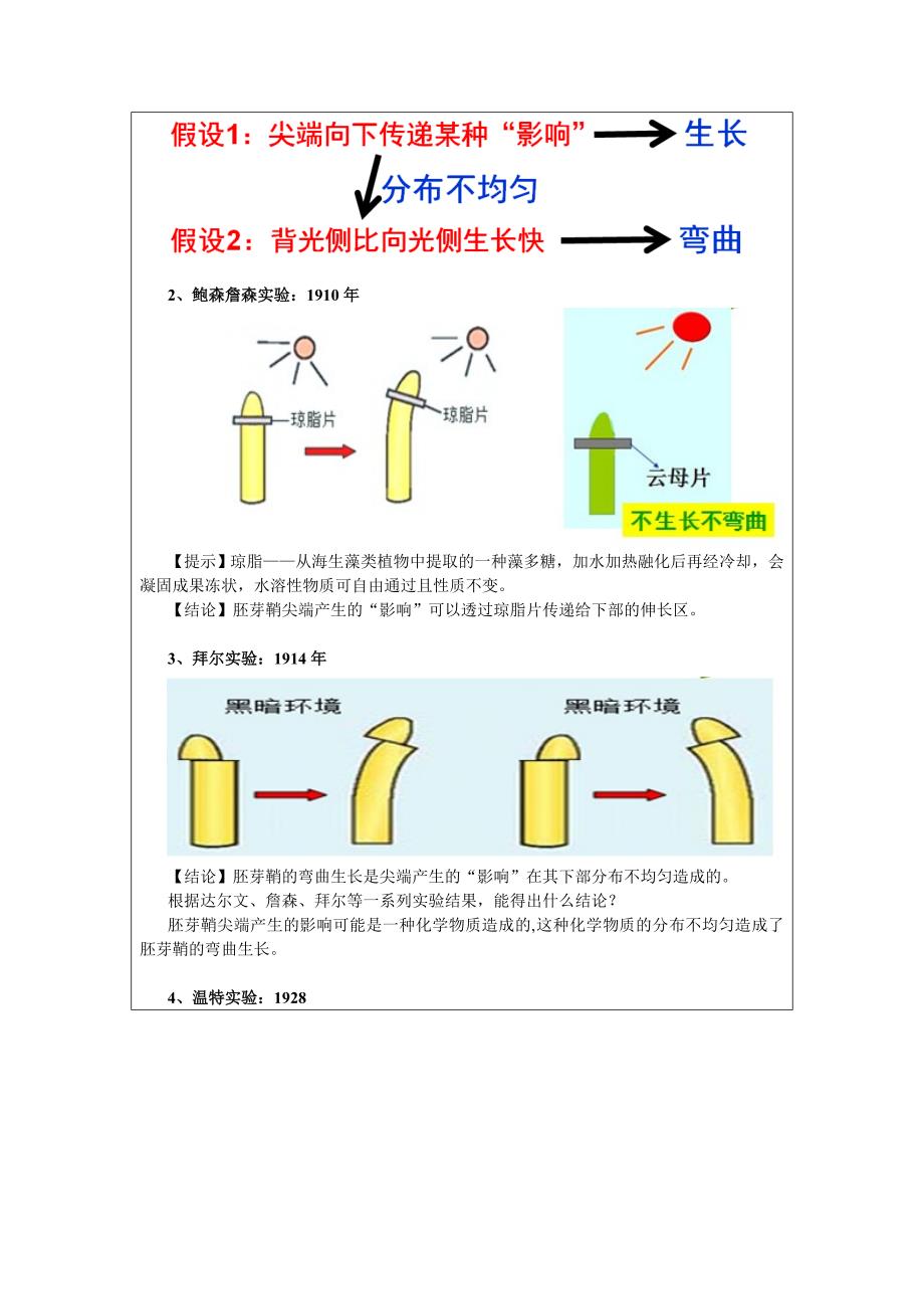 31植物生长素的发现（第一课时）教学设计_第4页