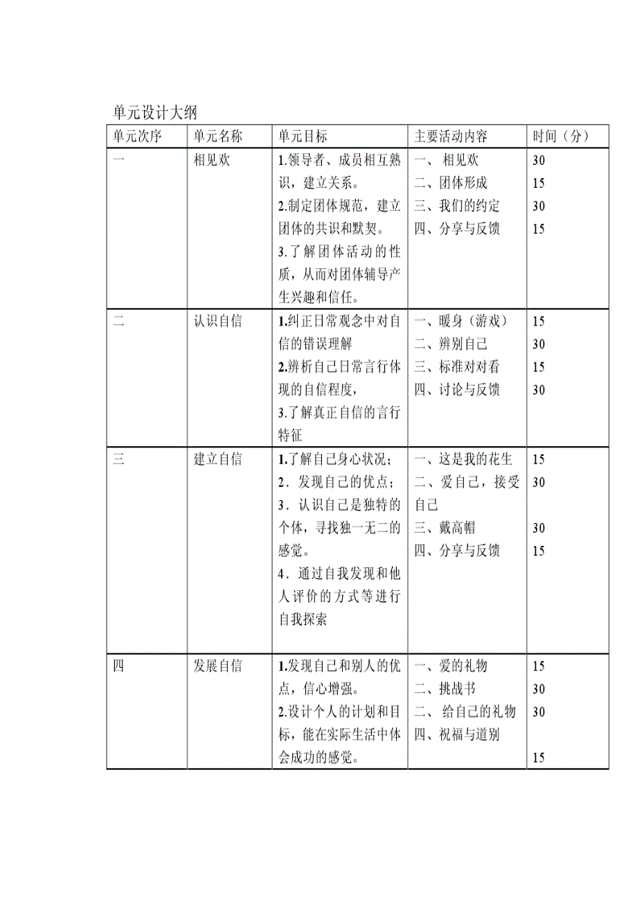 “魅力自我——自信训练”团体辅导方案_第2页