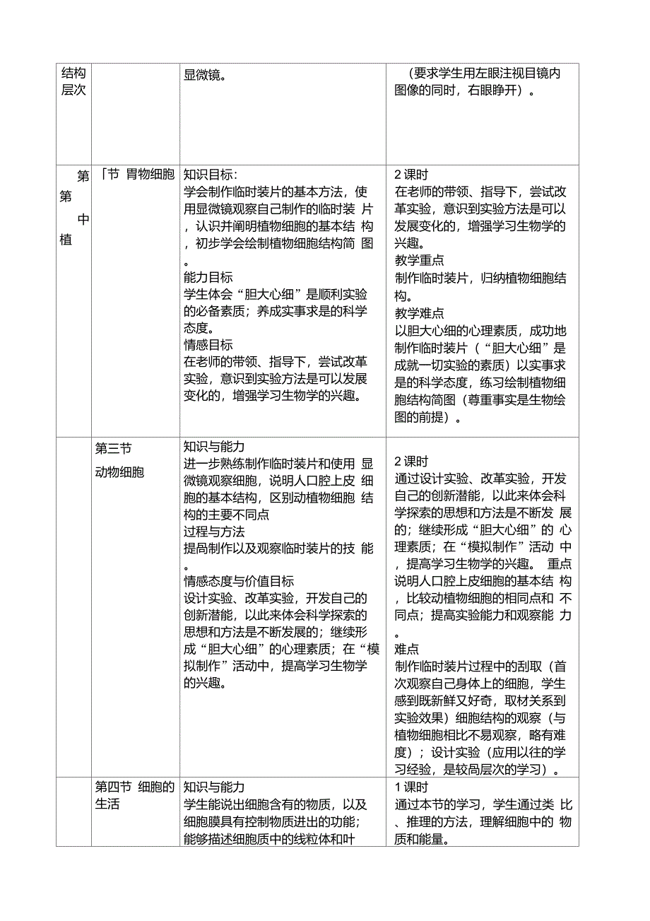 新人教版七年级生物上册三维目标及重,难点_第4页