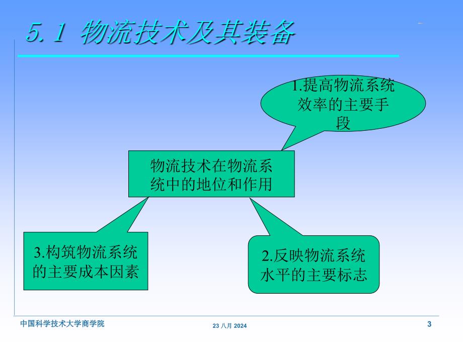 现代物流概论第五章 物流技术及其装备_第3页