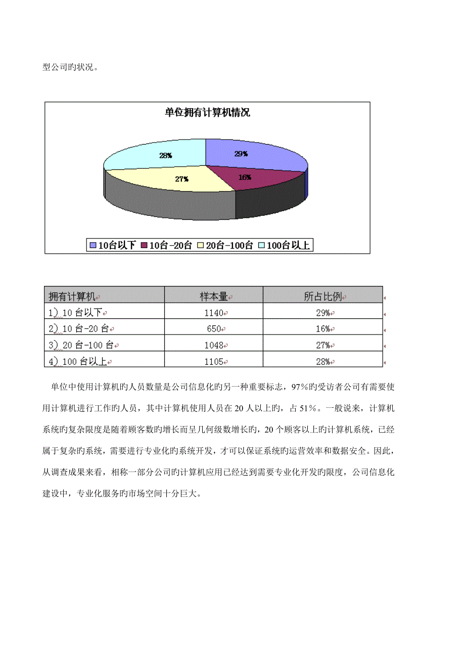 中小企业信息化市场调查汇总报告_第2页