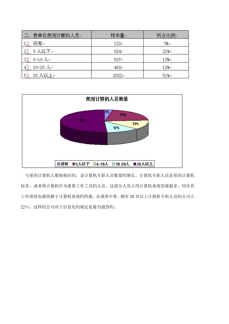 中小企业信息化市场调查汇总报告_第3页