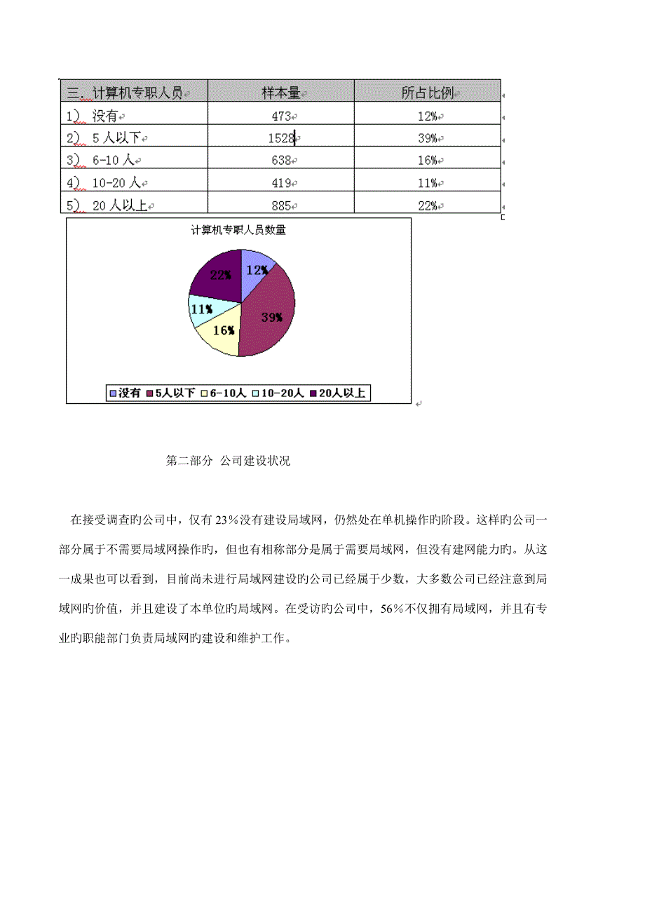 中小企业信息化市场调查汇总报告_第4页