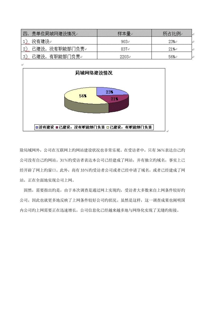 中小企业信息化市场调查汇总报告_第5页