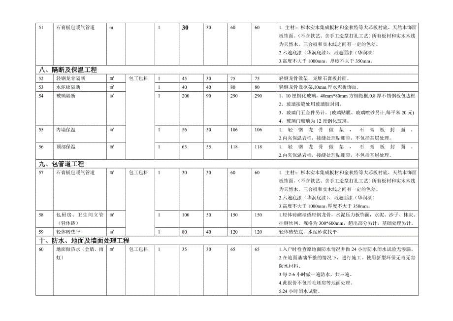 北京金亿枫装饰工程有限公司装修报价单_第5页