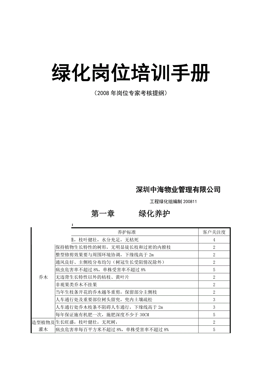 XX物业管理有限公司绿化岗位培训手册(DOC34页)_第1页