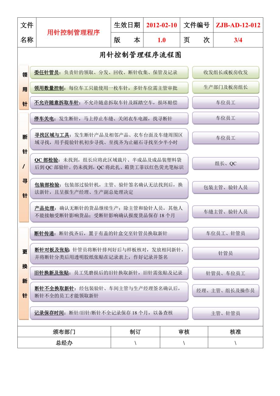 用针控制管理程序V2.0_第3页