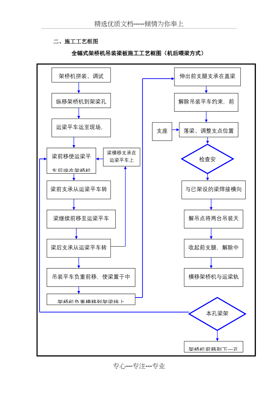 桐井河桥30m小箱梁吊装方案_第3页