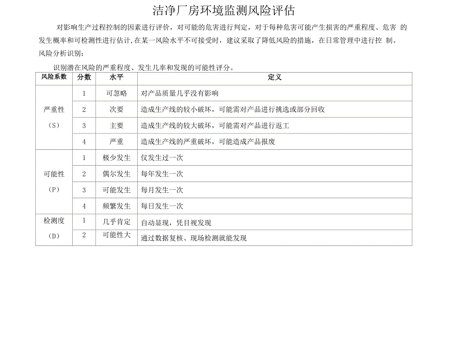 洁净厂房的风险评估_第2页