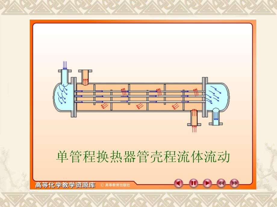 无相变时的对流传热系数经验关联式_第5页