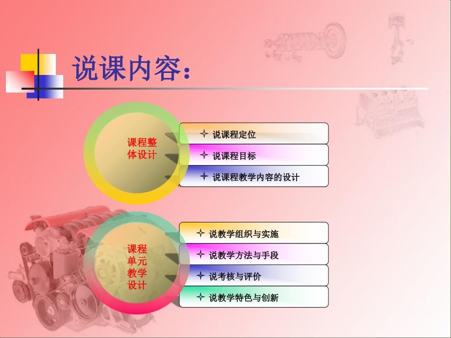 专业课程说课_第2页