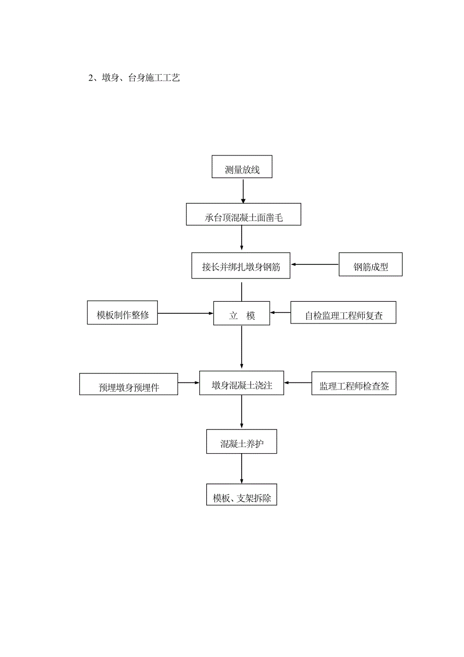 引桥墩承台及墩柱施工工艺.doc_第3页