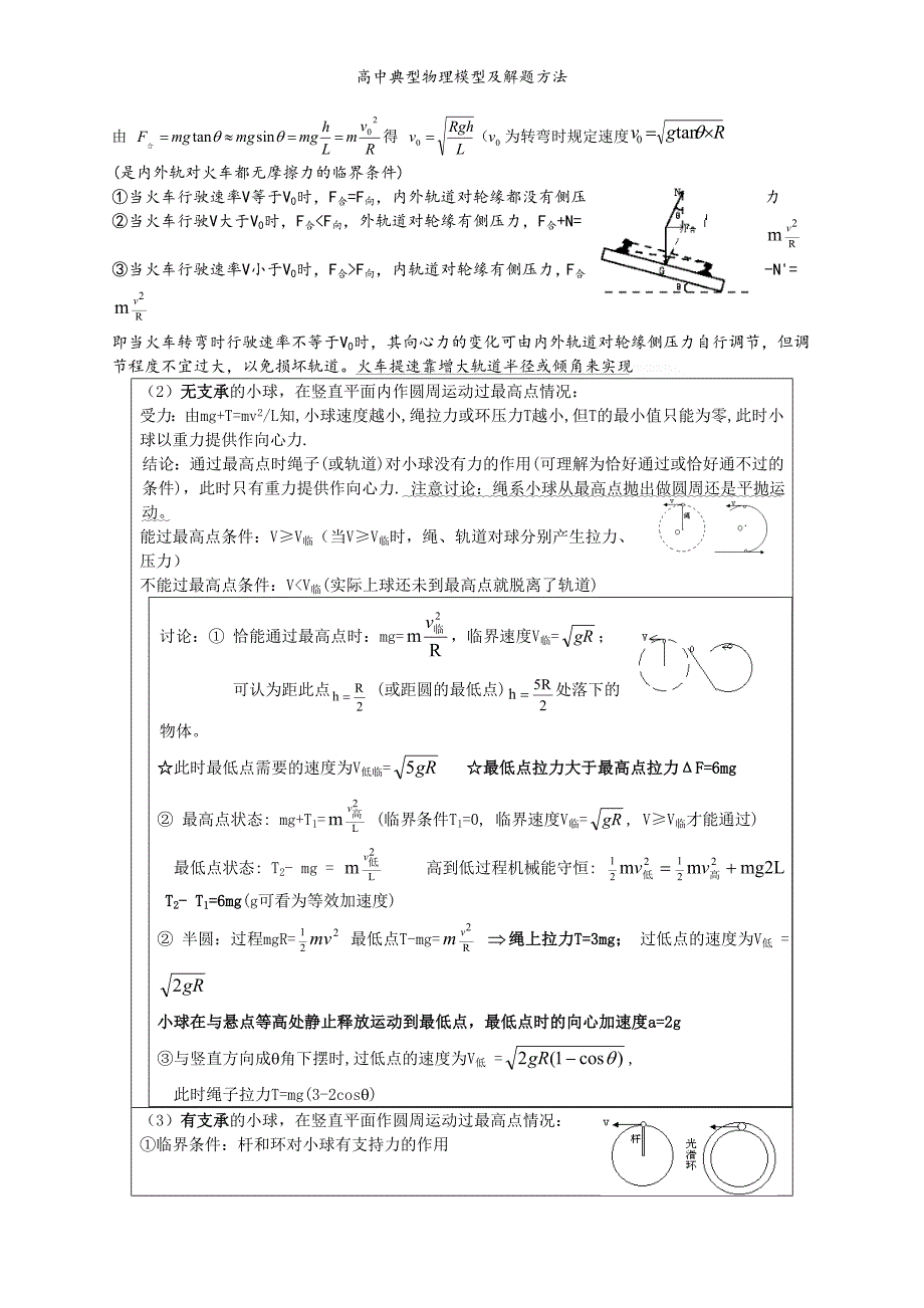 高中典型物理模型及解题方法.doc_第2页