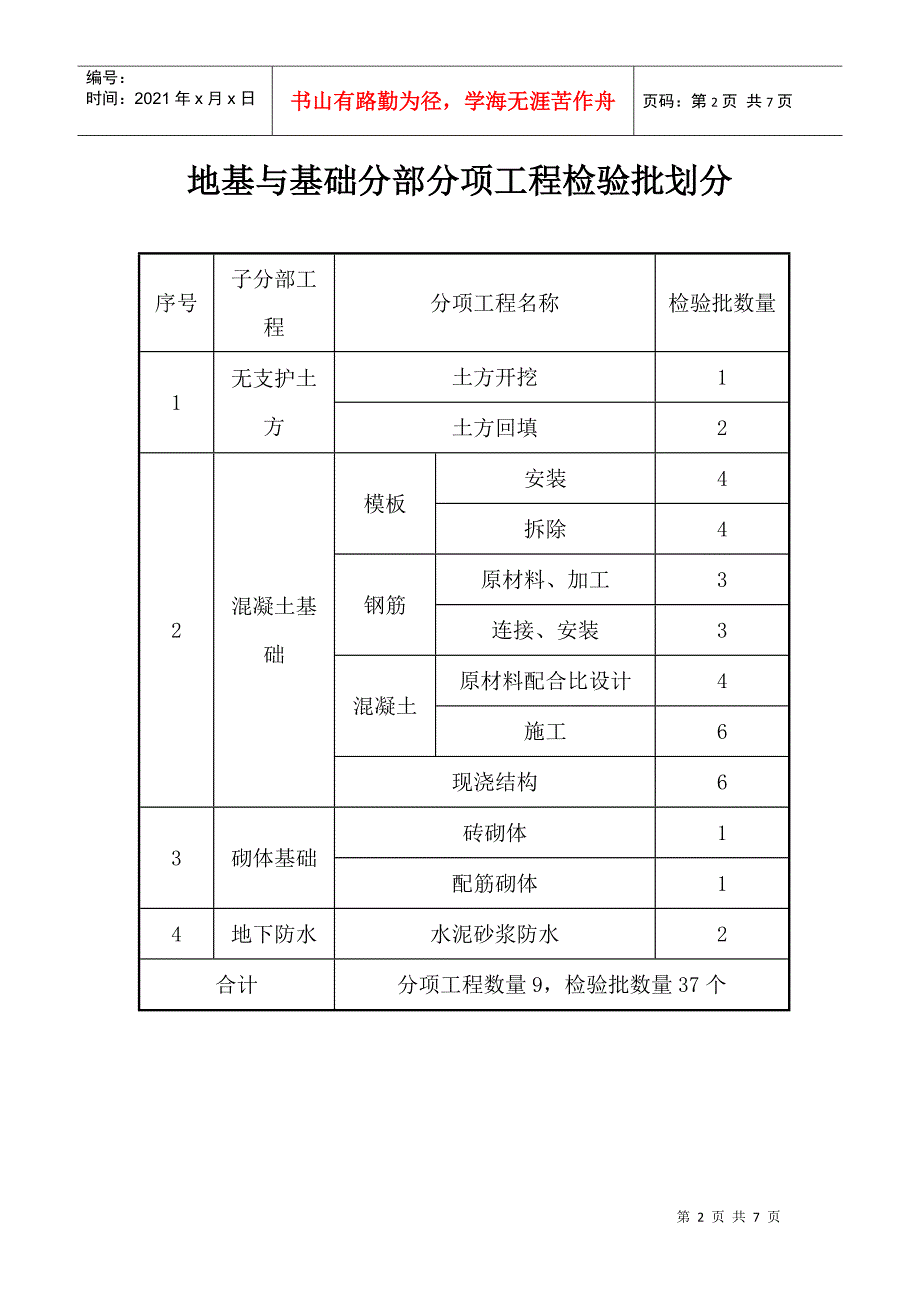 结构安全和功能性检测_第2页