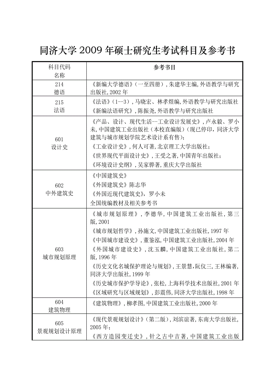 同济大学硕士研究生考试科目及参考书_第1页