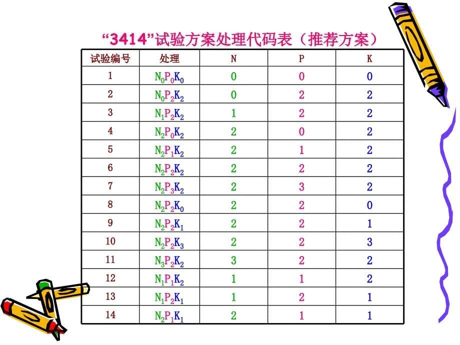 《肥料效应田间试验》PPT课件_第5页