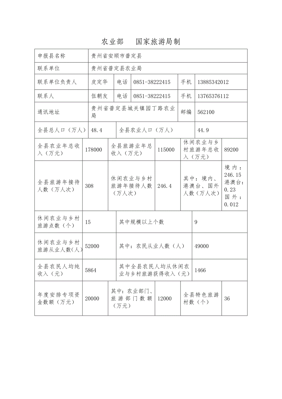 普定县休闲农业与乡村旅游示范县申报材料.doc_第2页