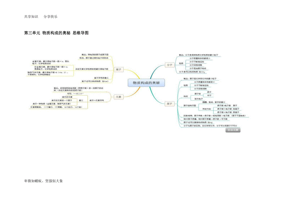 初中化学-思维导图_第3页