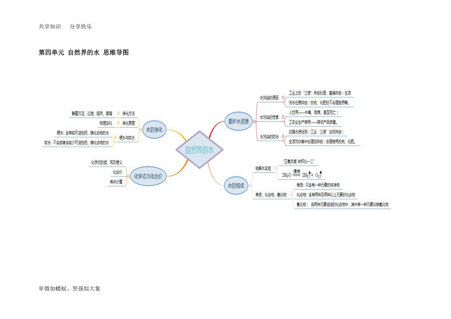 初中化学-思维导图_第4页