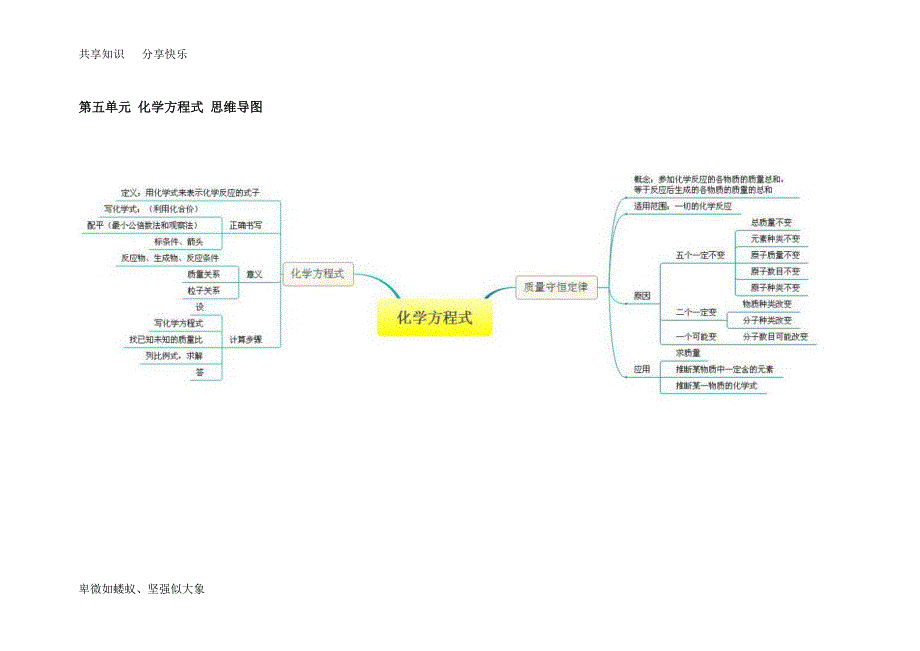 初中化学-思维导图_第5页