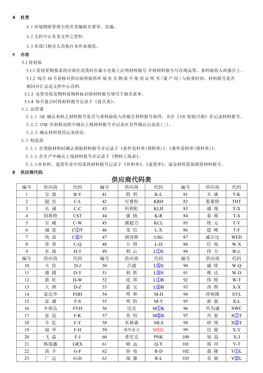 【管理精品】物料批管理控制程序_第2页