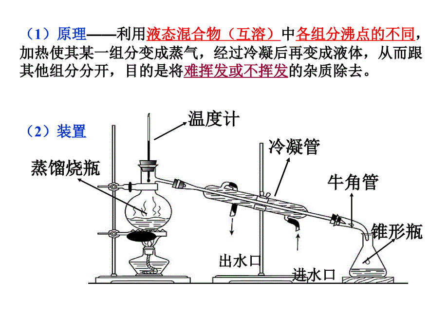 人教化学必修一第一章第一节第3课时蒸馏和萃取_第3页