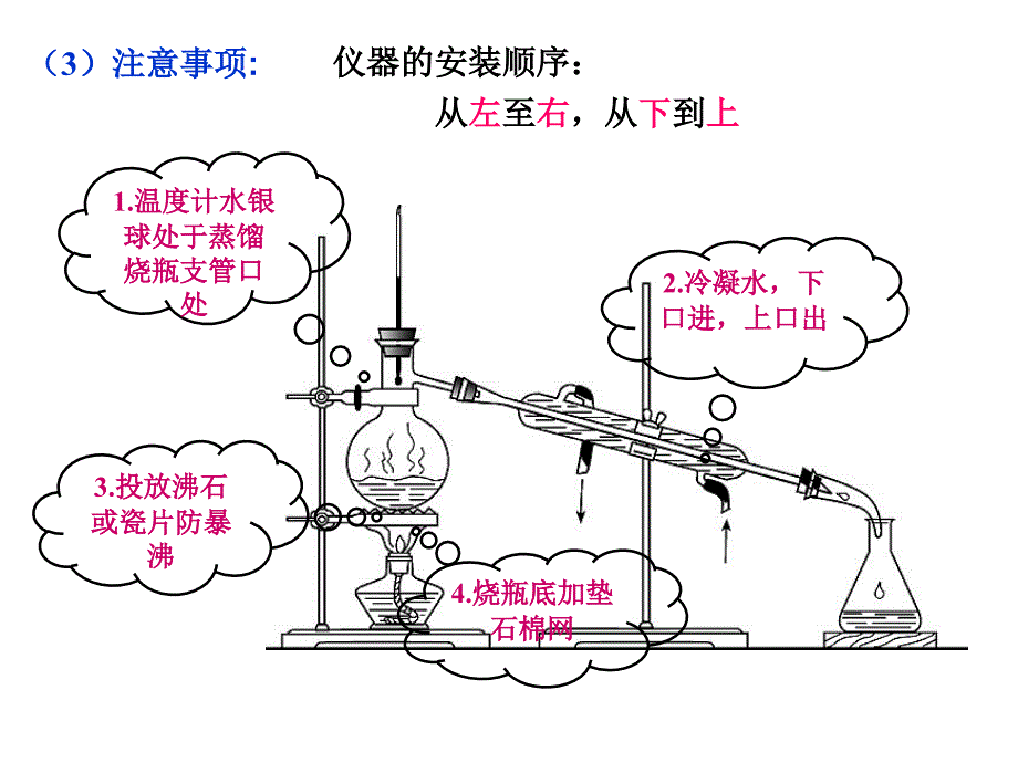 人教化学必修一第一章第一节第3课时蒸馏和萃取_第4页