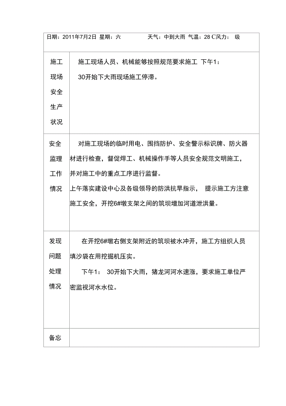 安全监理日志范本_第2页