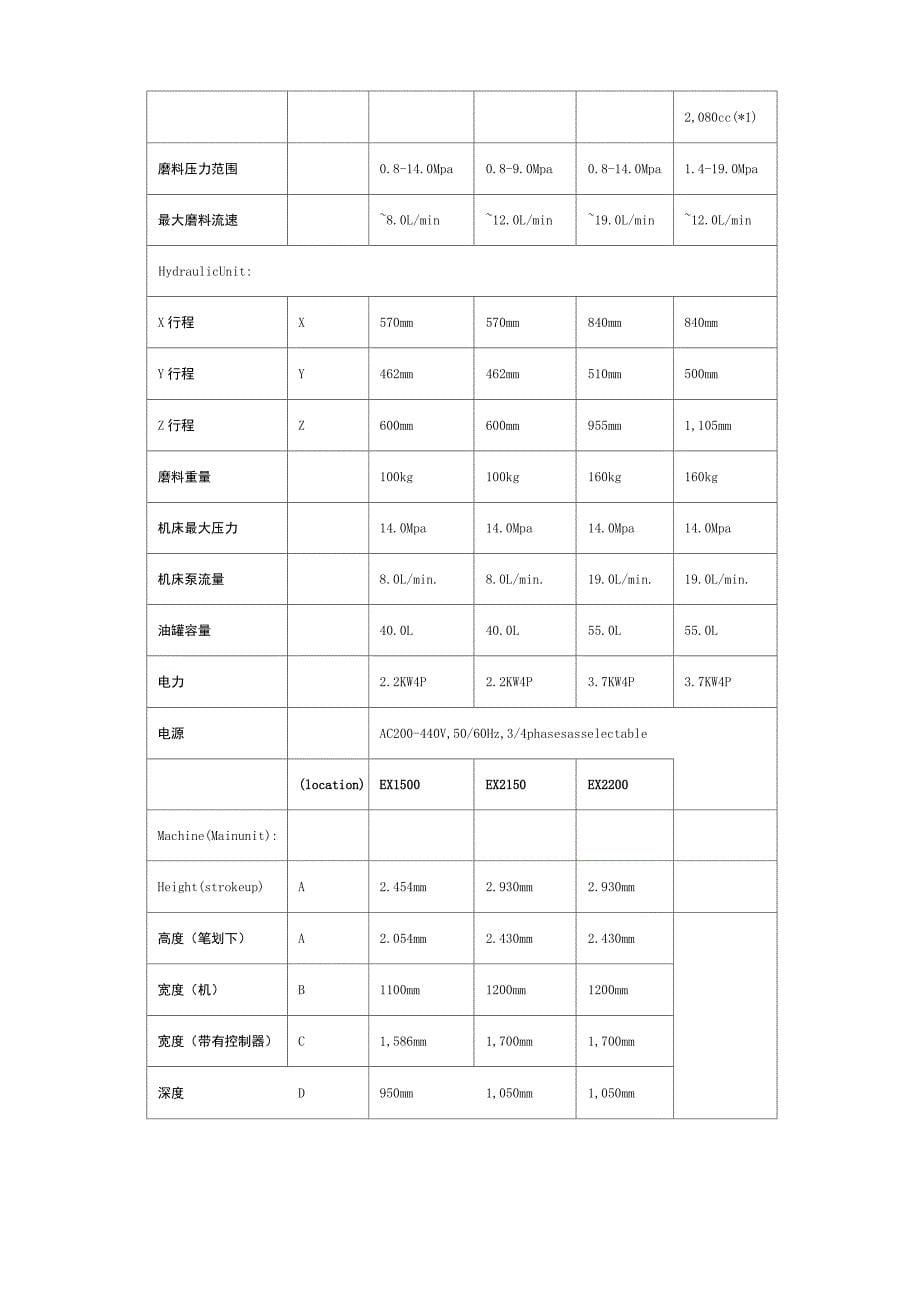 磨粒流抛光原理综述_第5页