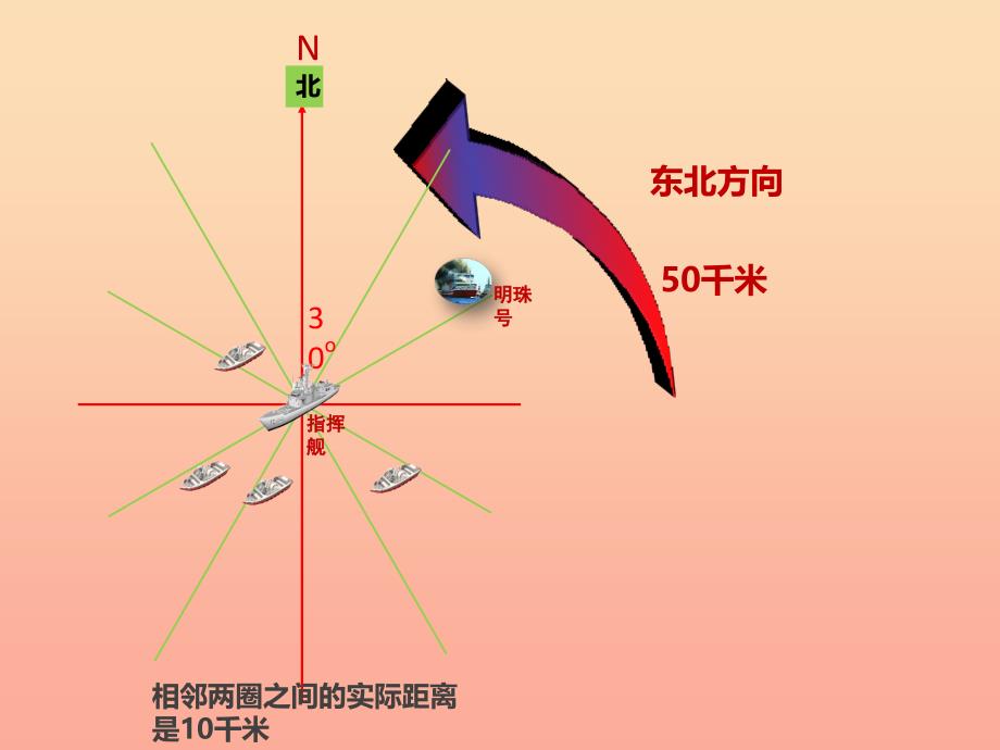 六年级数学下册 5.1 用方向和距离描述位置课件 （新版）苏教版.ppt_第3页