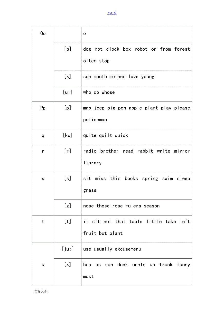 最全实用地英语音标常见字母组合发音规律寄音标知识_第3页