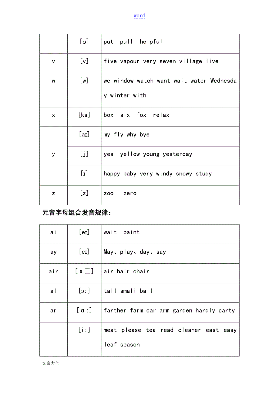 最全实用地英语音标常见字母组合发音规律寄音标知识_第4页