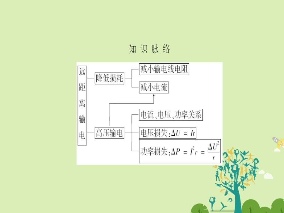 2016-2017学年高中物理第2章交变电流第7节远距离输电课件粤教版选修.ppt_第3页